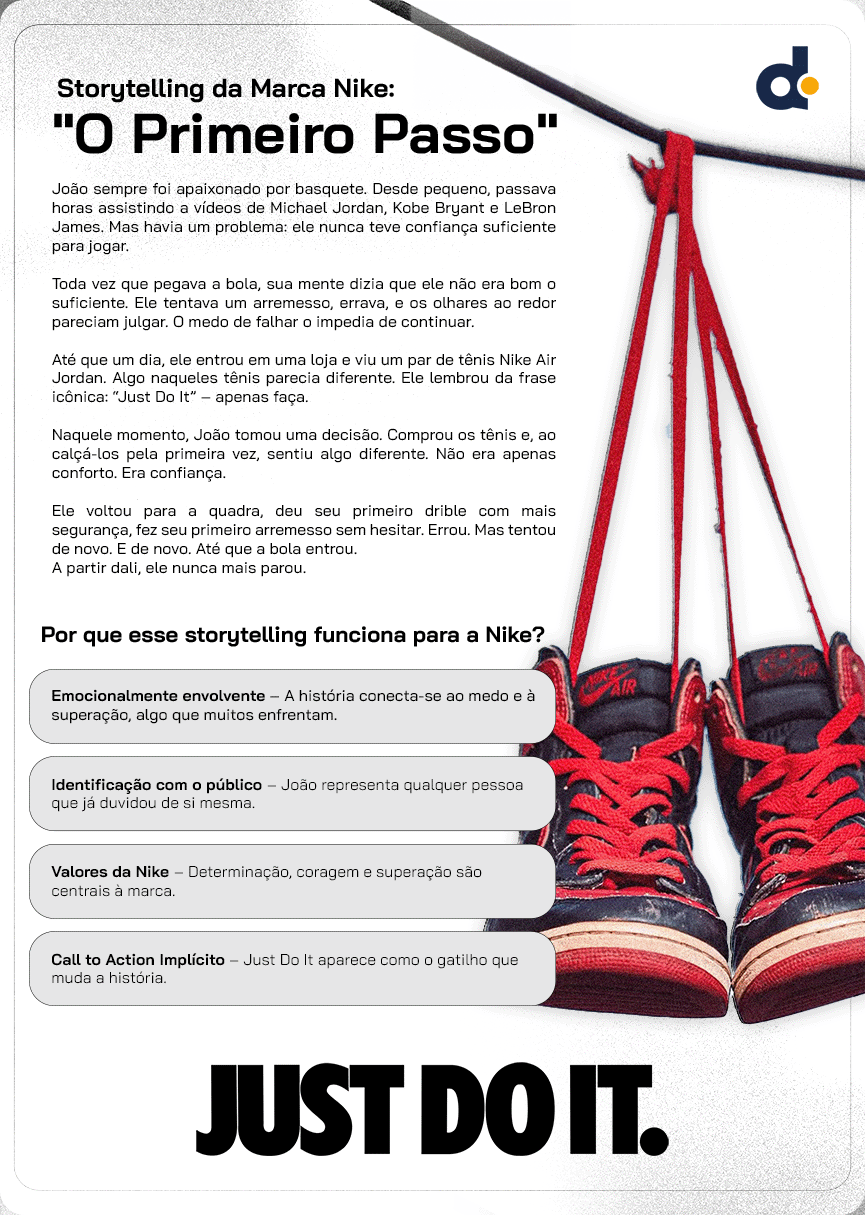 Material de storytelling da Nike contando a história inspiradora de João, um jovem que superou seu medo de jogar basquete ao comprar um par de Nike Air Jordan. O texto destaca os elementos que tornam esse storytelling eficaz para a marca, como emoção, identificação e valores. A imagem inclui um par de tênis Nike Air Jordan pendurados pelos cadarços e o slogan 'Just Do It'.